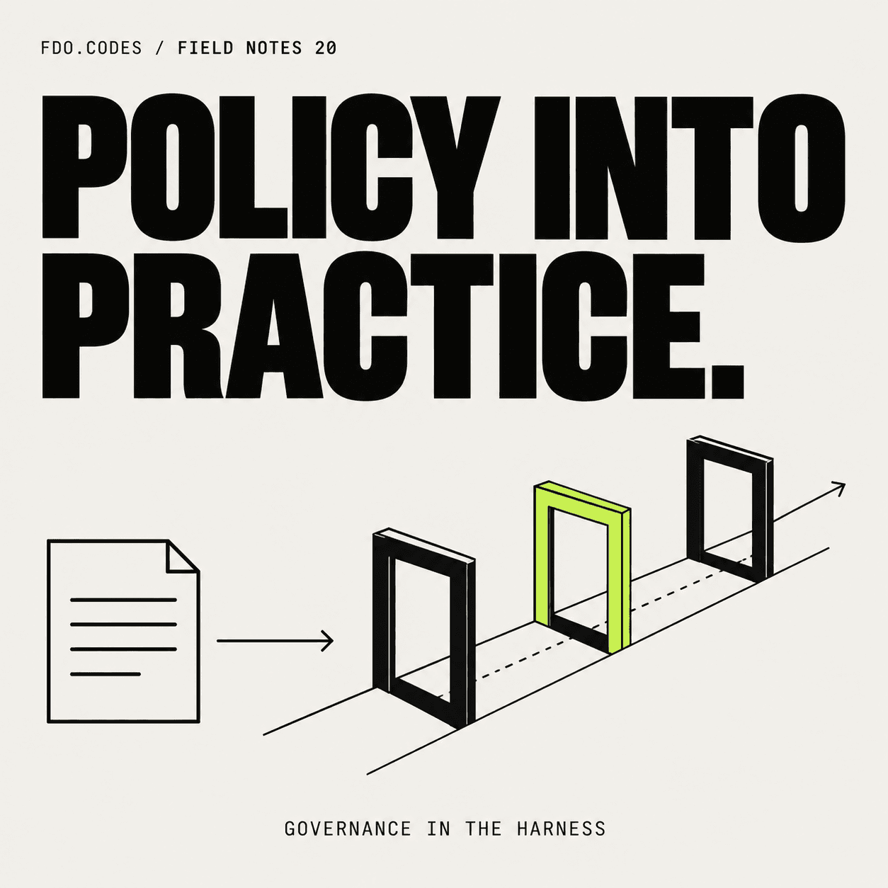 FDO.CODES Field Notes 20: Policy into practice. A document becomes three control gates along a path, with a lime accent on warm white.