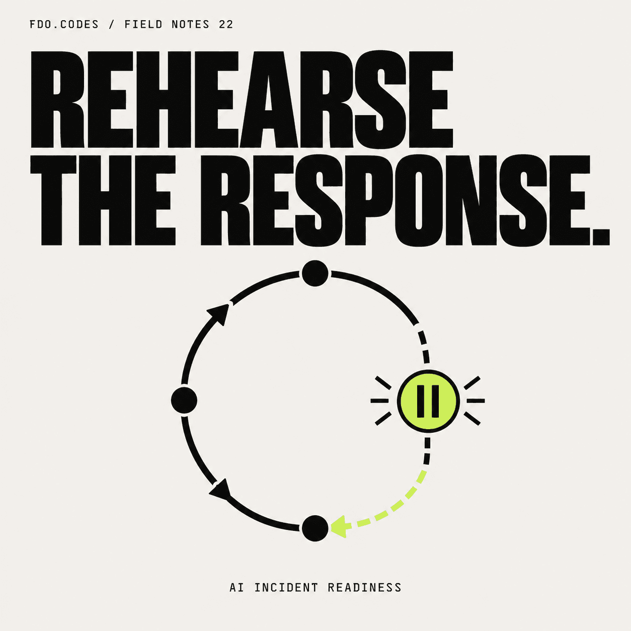 FDO.CODES Field Notes 22: Rehearse the response. A circular operational loop has a lime stop switch and a recovery path on warm white.