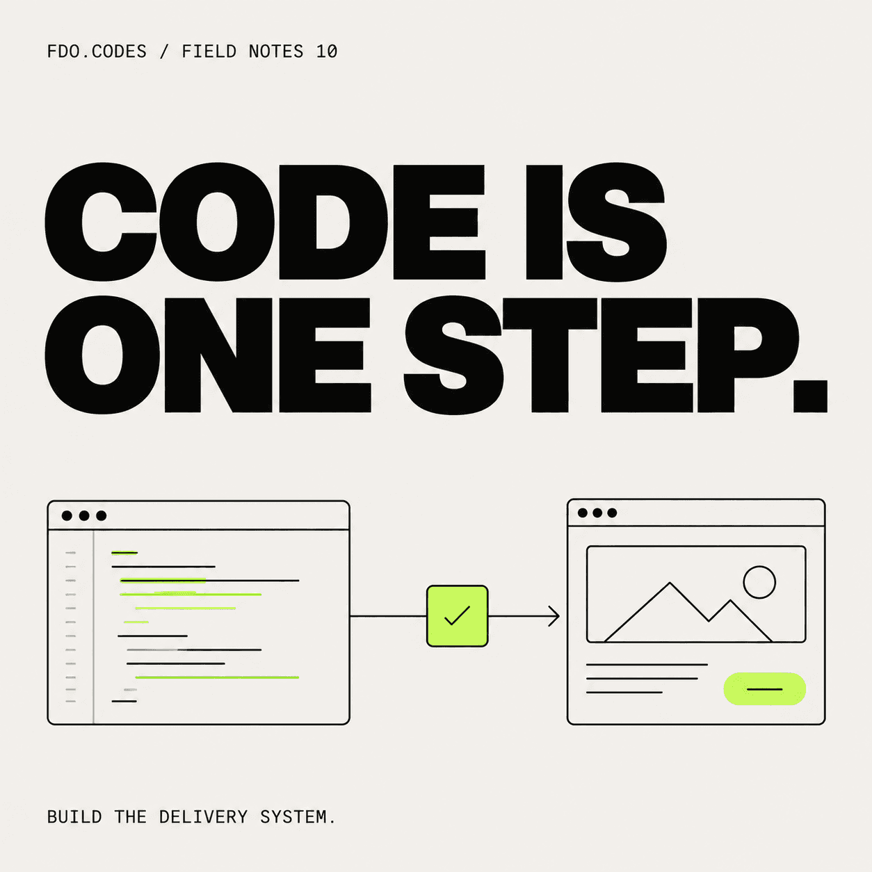 Code and a delivered application connected through a verification step, titled Code is one step.