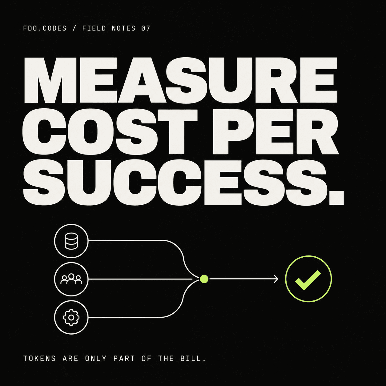 A branded cost-per-success illustration on a black background, titled Measure cost per success.