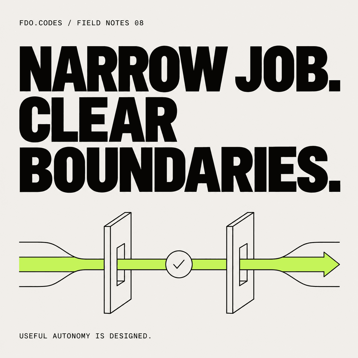 A bounded agentic workflow on a warm-white background, titled Narrow job. Clear boundaries.