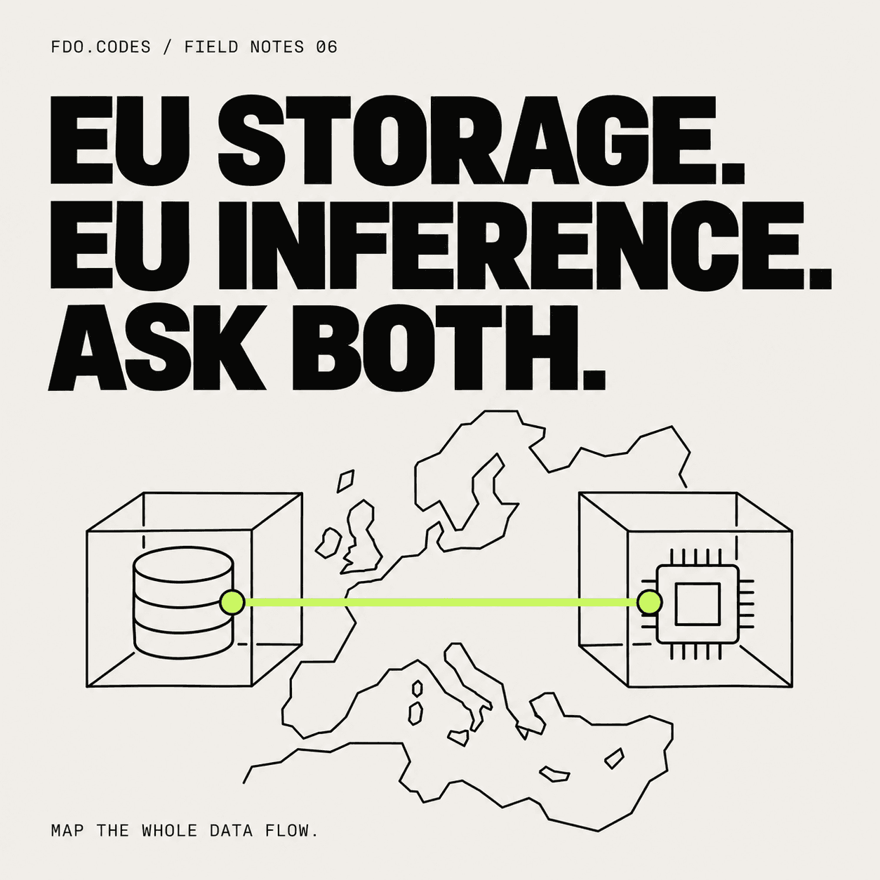European storage and inference illustrated as separate connected systems, titled EU storage. EU inference. Ask both.